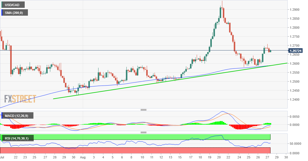 Close but below 1.2700 before important speech