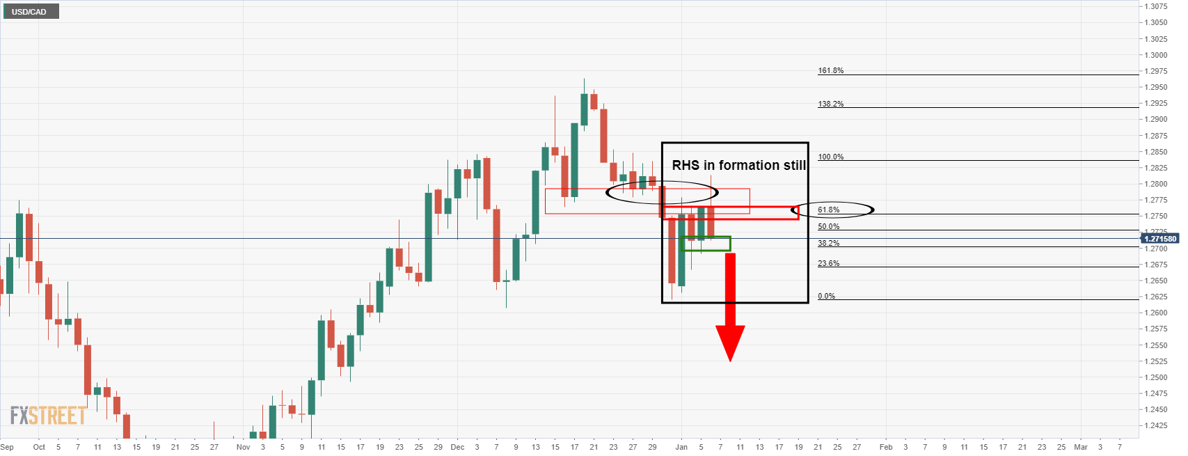 USDCAD