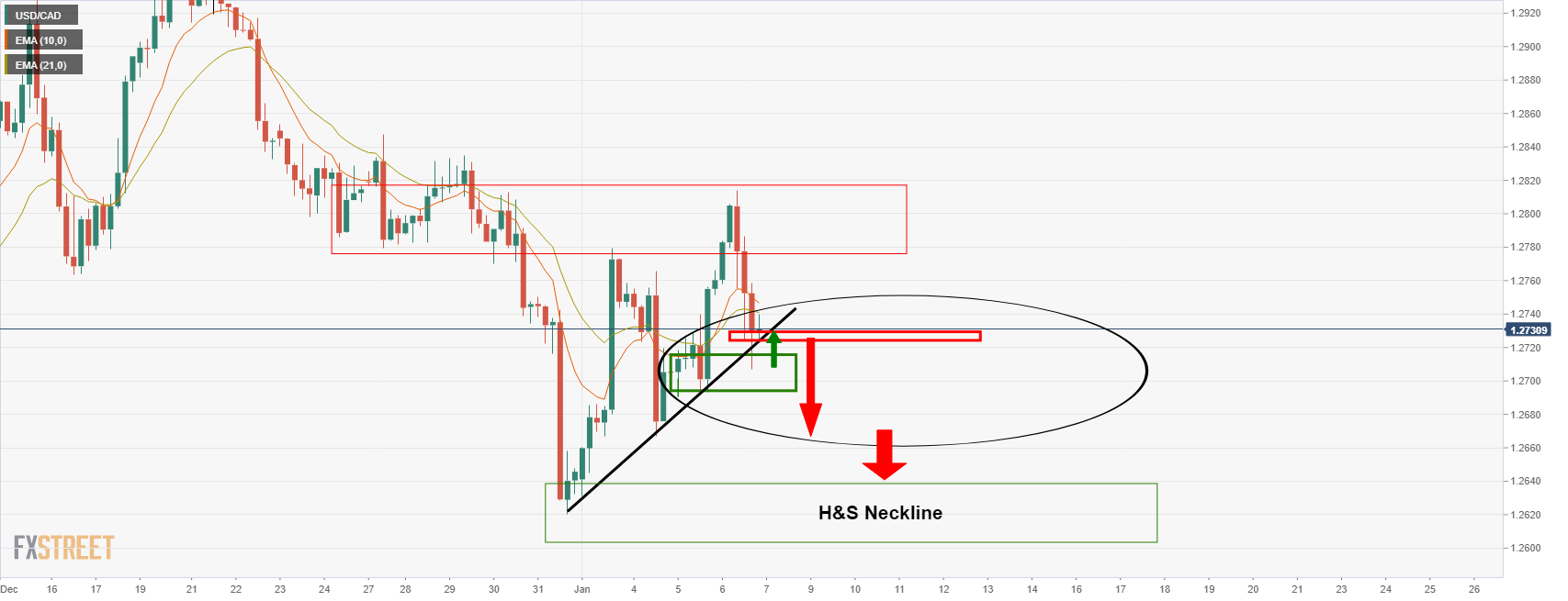 USDCAD