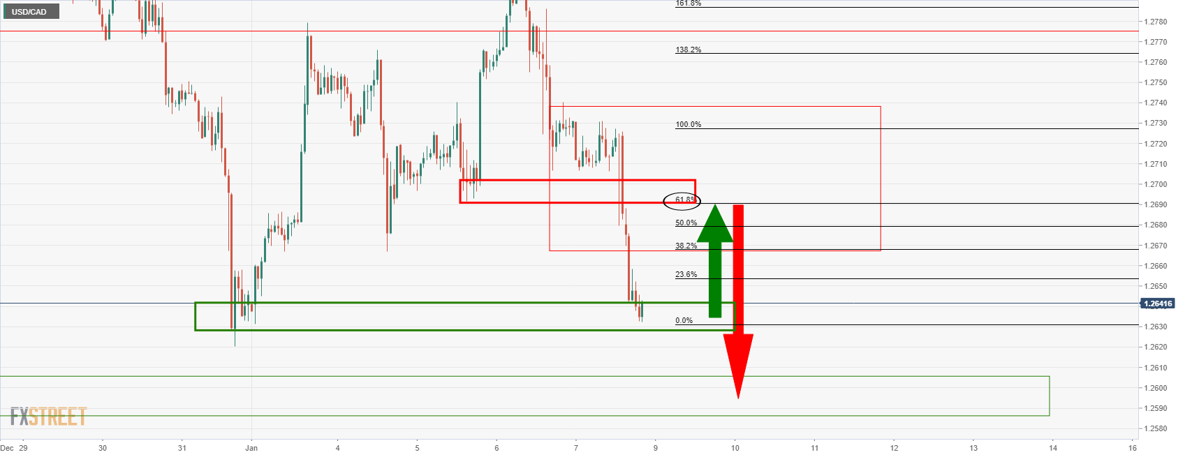 Biểu đồ 1 giờ của USD/CAD