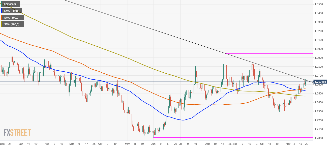Market News Fxcm Markets