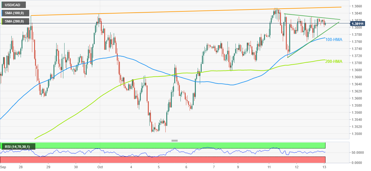 analisis-harga-usd-cad-naik-turun-di-dalam-segitiga-mingguan-di