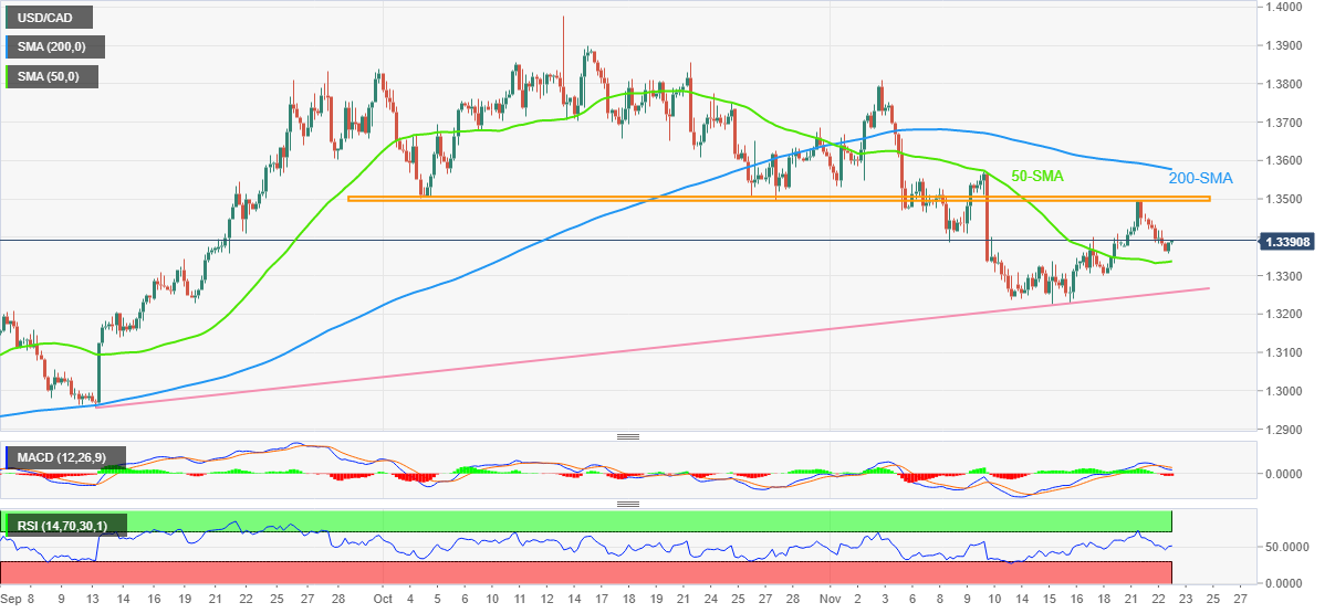 usd-cad-forecast-will-usd-cad-go-up-or-down-2022