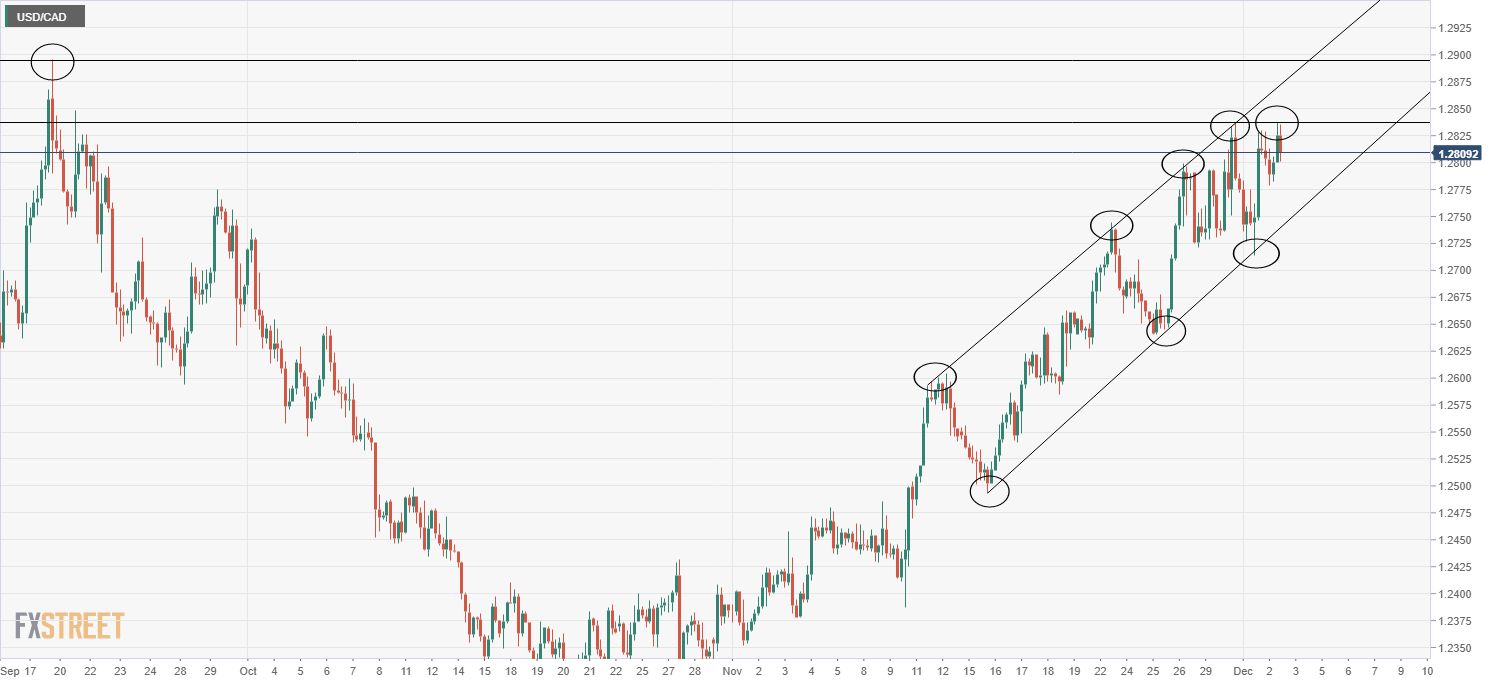 150 cad to usd