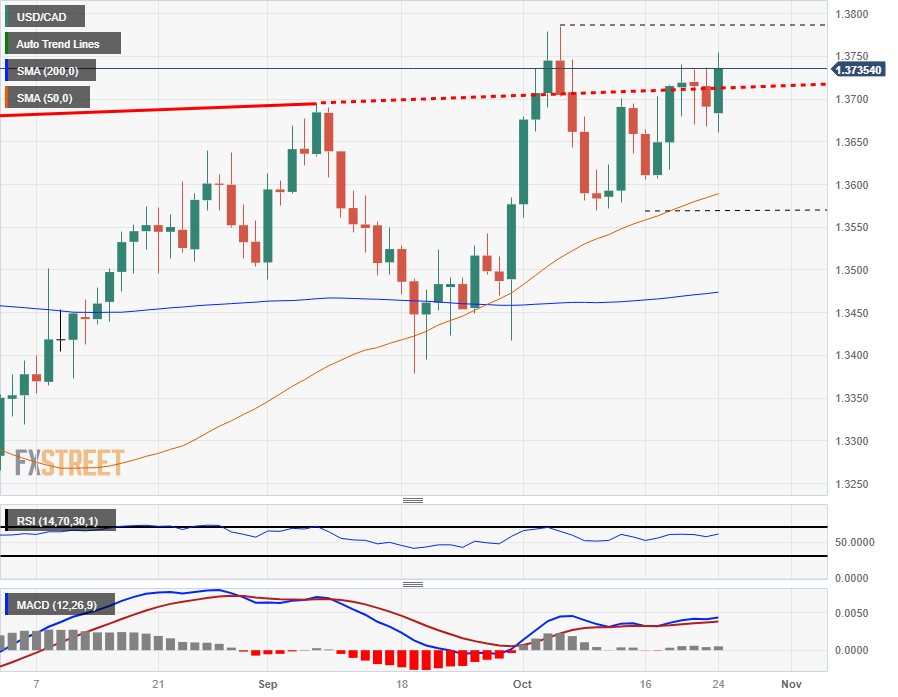 Canadian Dollar Outlook: USD/CAD Bulls at Risk – Loonie Trade Levels