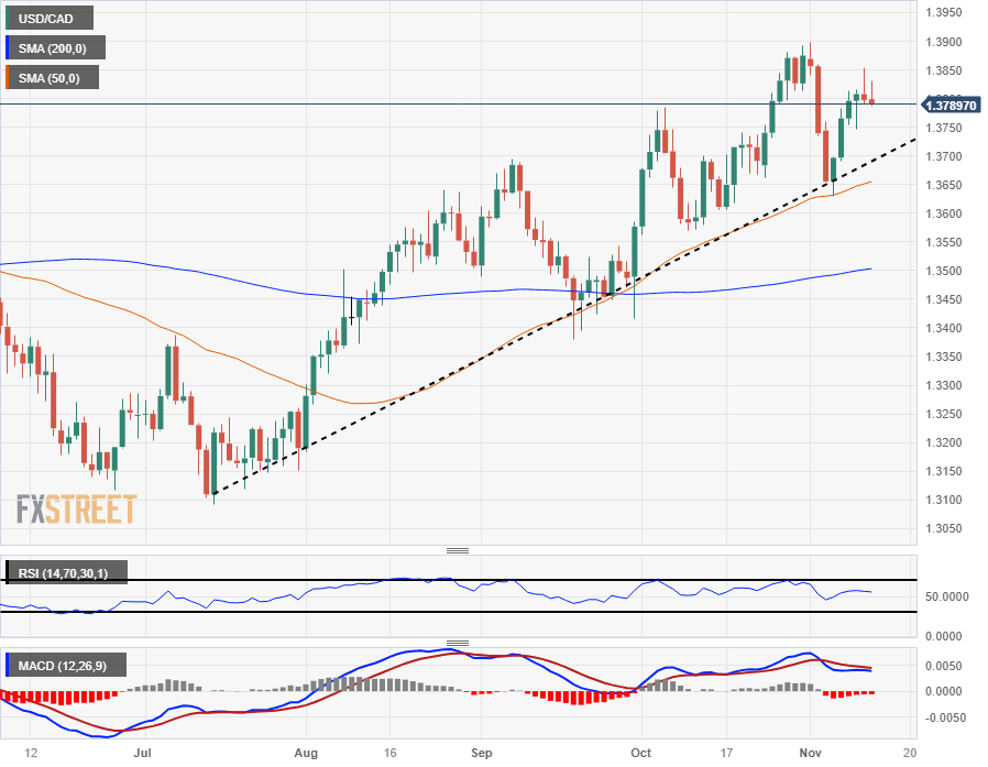 Macro/FX Watch: USD safety bid to be tested by retail sales and Fedspeak