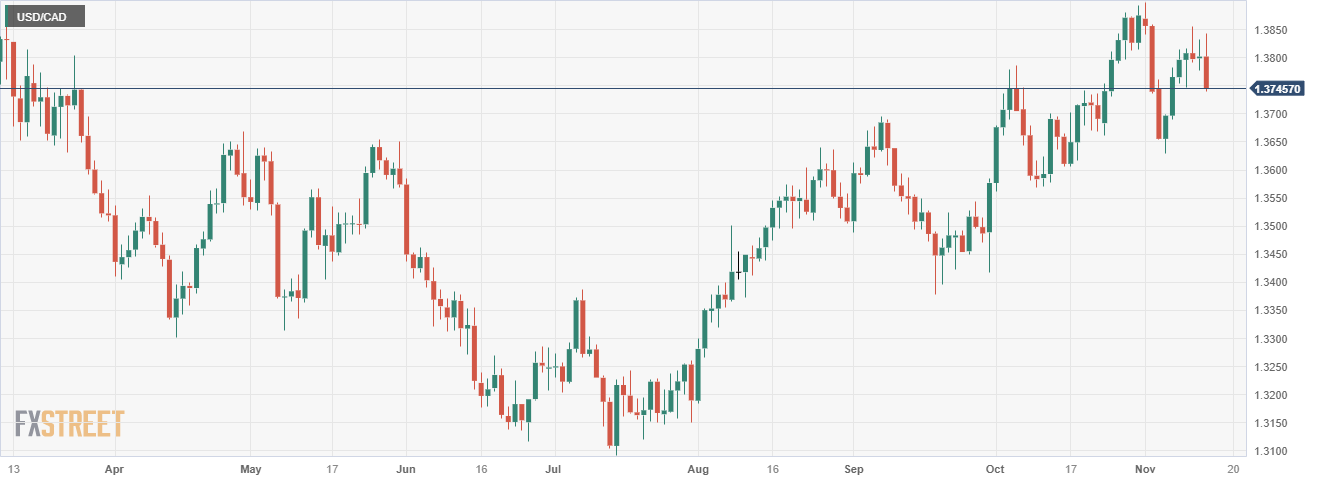 3750 cad to usd