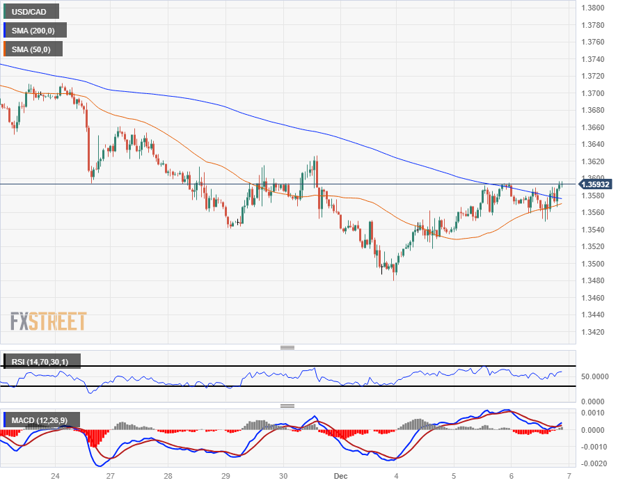 Canadian Dollar Outlook: USD/CAD Bulls at Risk – Loonie Trade Levels