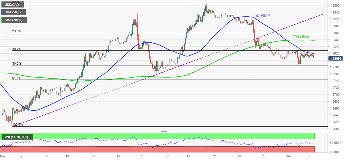 50-cad-to-usd-rockhigh