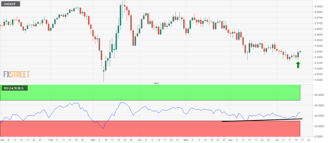 Grafik USD/CHF