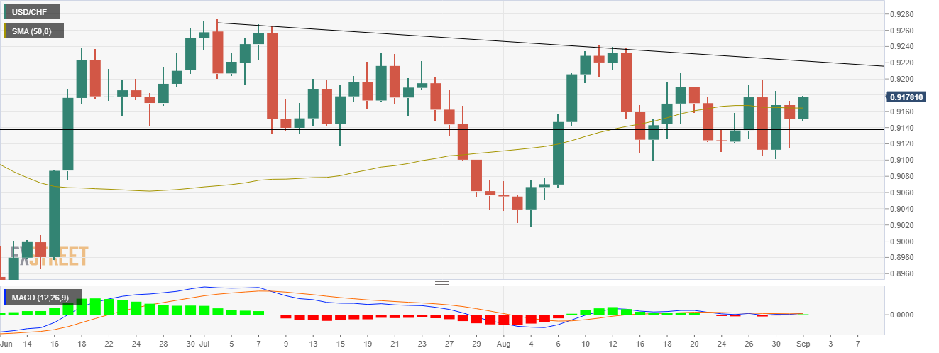 Grafik USD/CHF