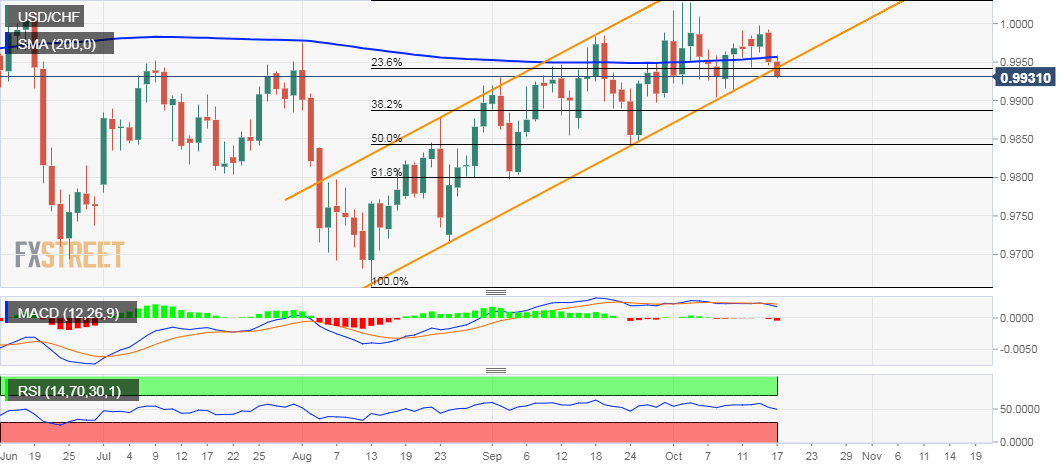 Confluence Radar Chart