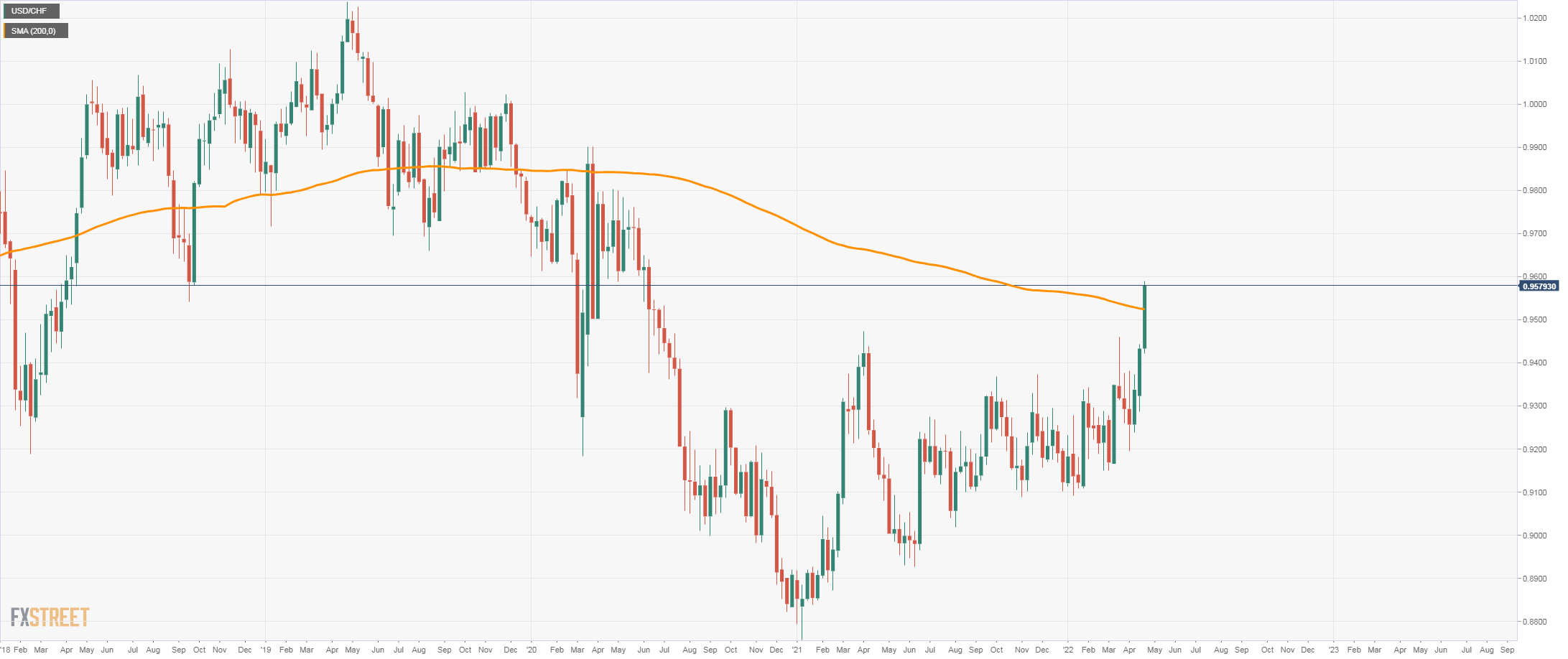 usdchf