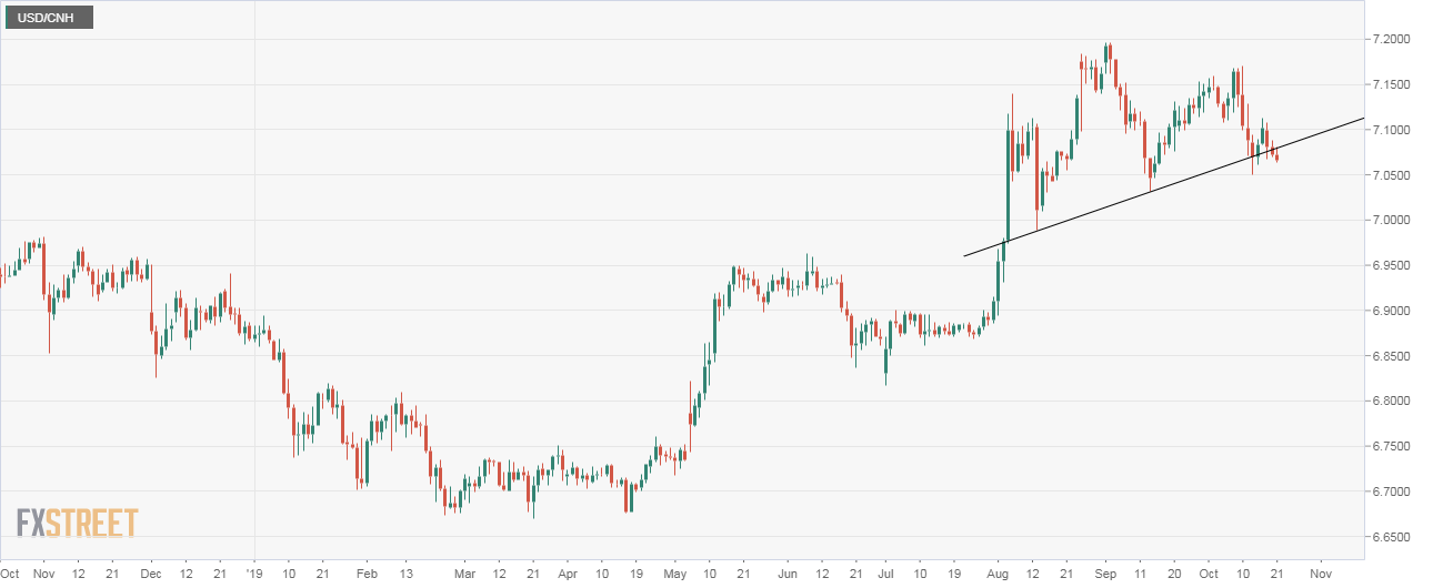 Cnh Usd Chart