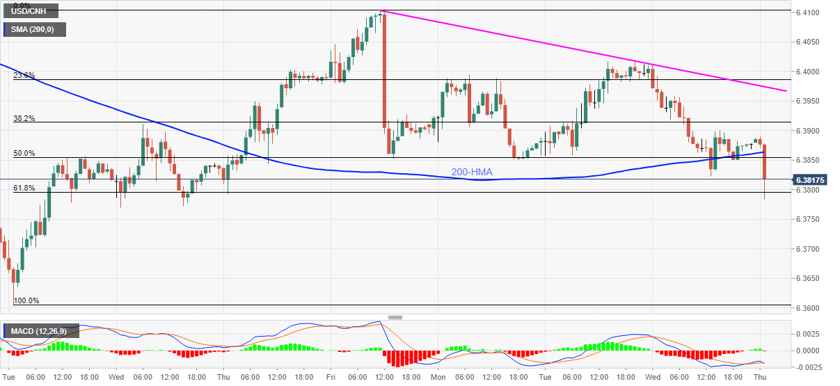 Usd cnh