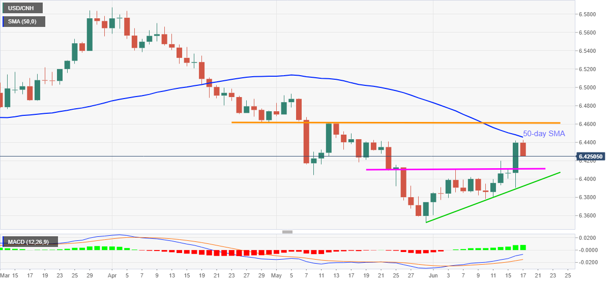 Usd cnh