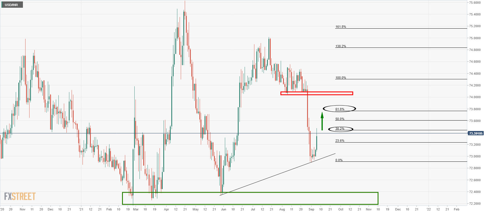 Litecoin price chart in inr