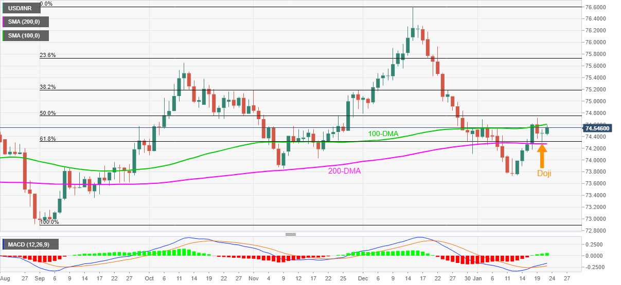 Grafik USD/INR