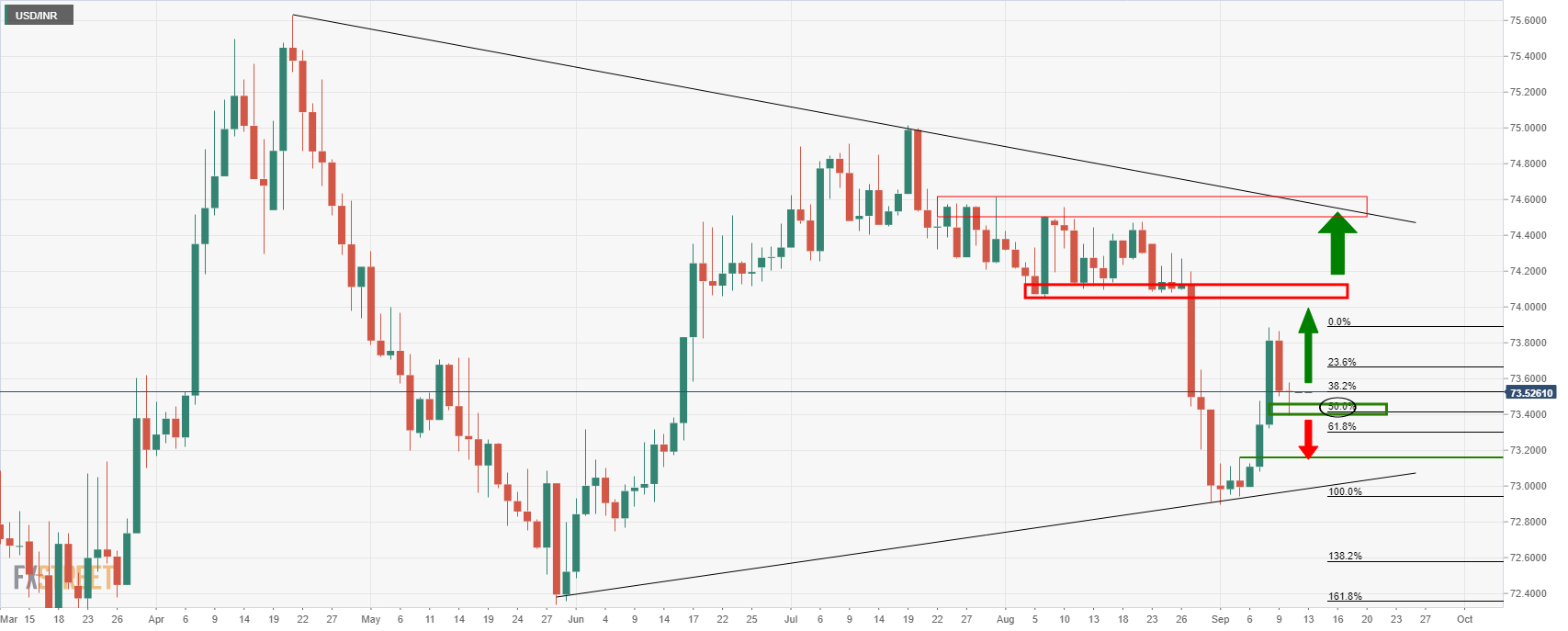 USD/INR Price News: Indian rupee holds firm at 50% mean reversion
