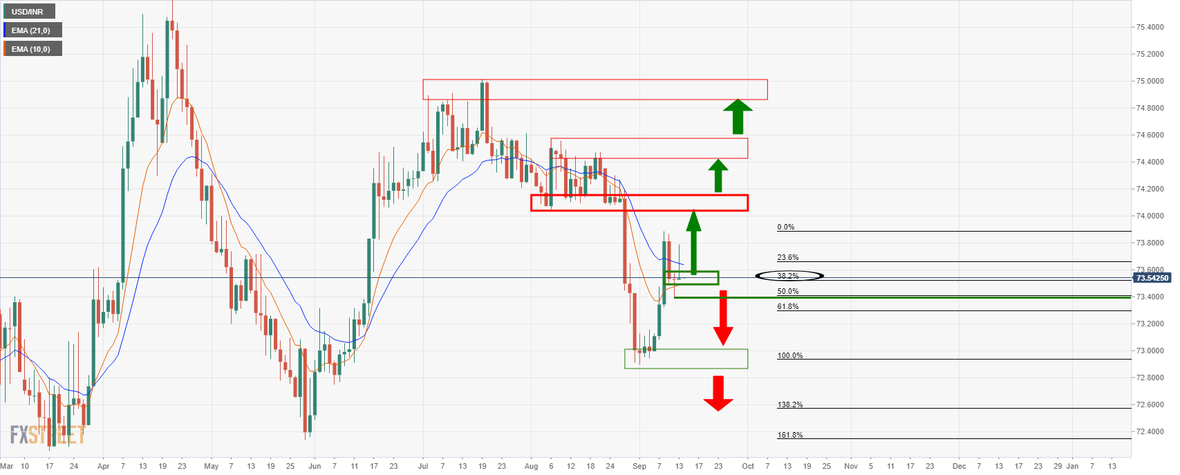 USD/INR Price News: Indian rupee holds firm at 50% mean reversion