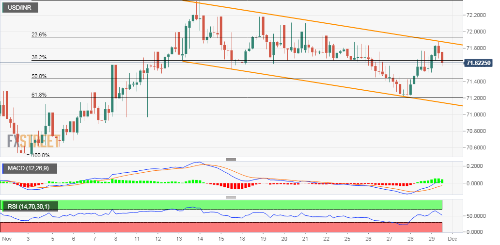 Usdinr Future Live Chart