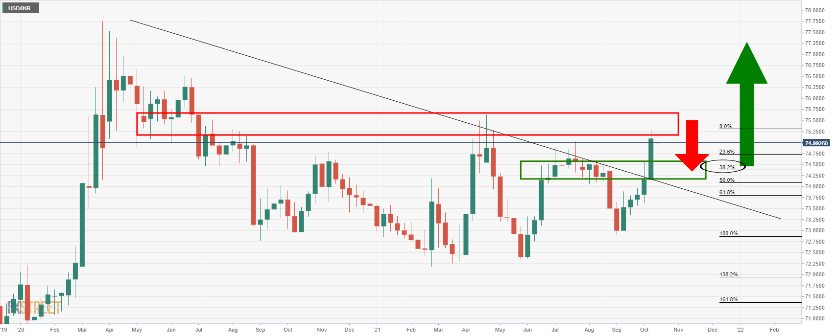 USDINR