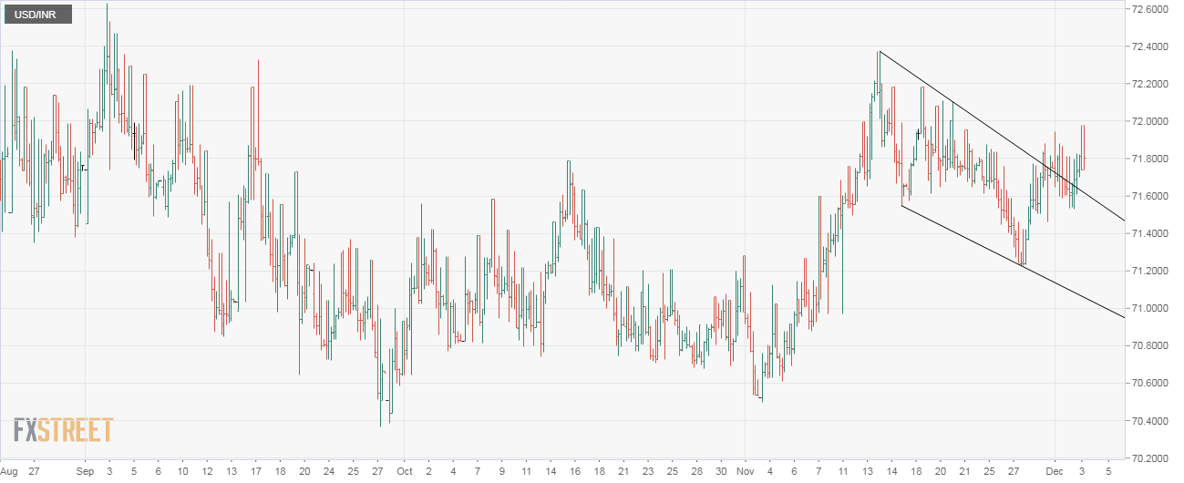 Eth Price Chart Inr