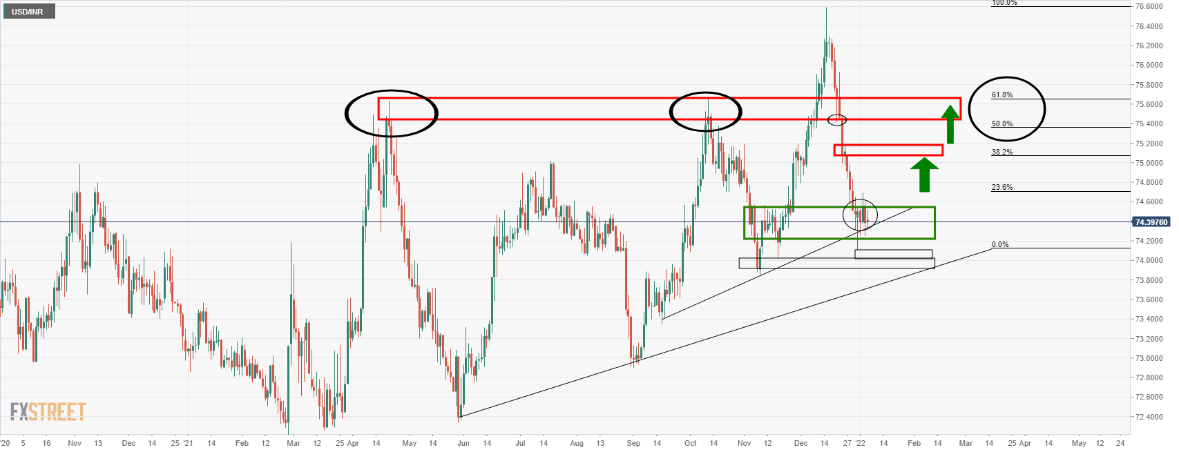 Grafik USD/INR
