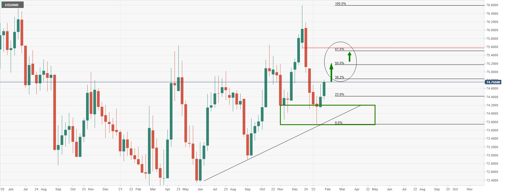 USDINR