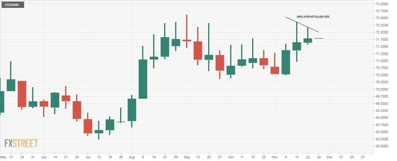 Usd To Inr Chart Last 10 Years