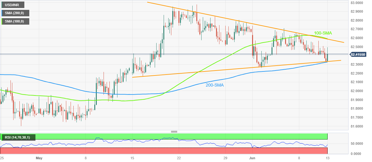 usd-inr-losing-streak-hits-four-days-against-the-greenback-currency-live