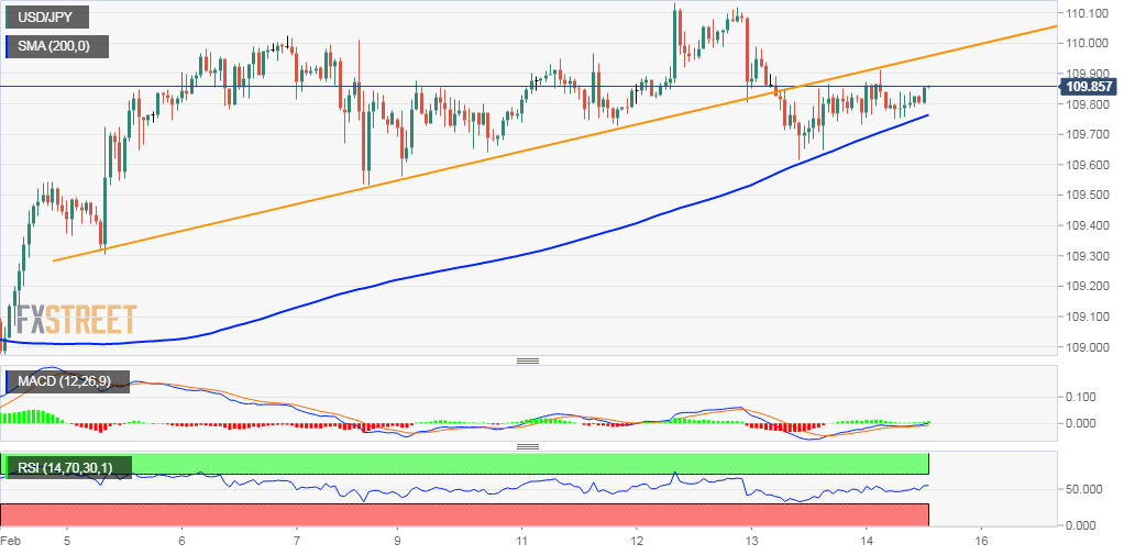 https://editorial.fxstreet.com/miscelaneous/USD_JPY%20(1)-637172821693226302.png