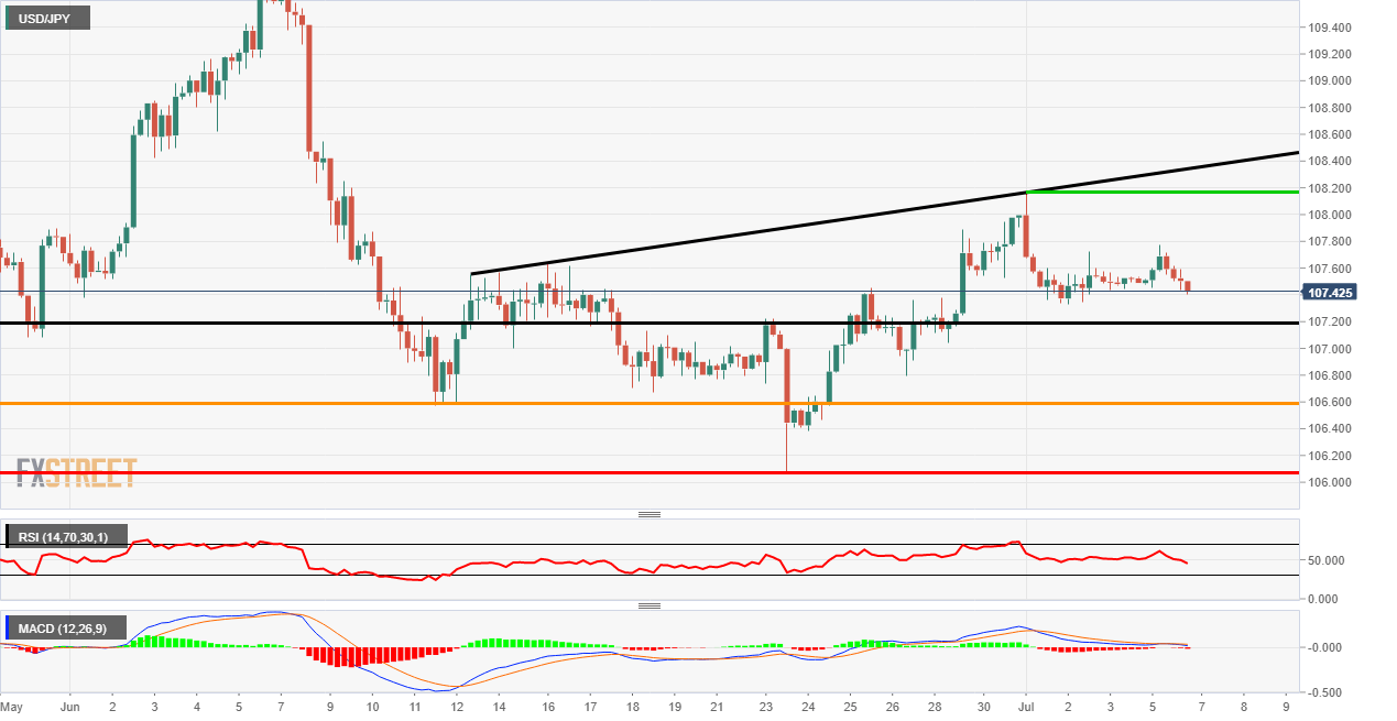 USD/JPY safe haven