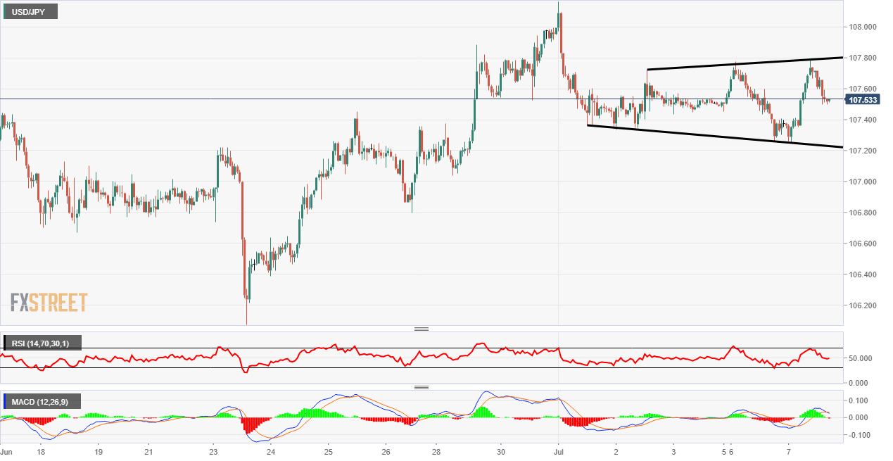 USD/JPY broadening wedge pattern