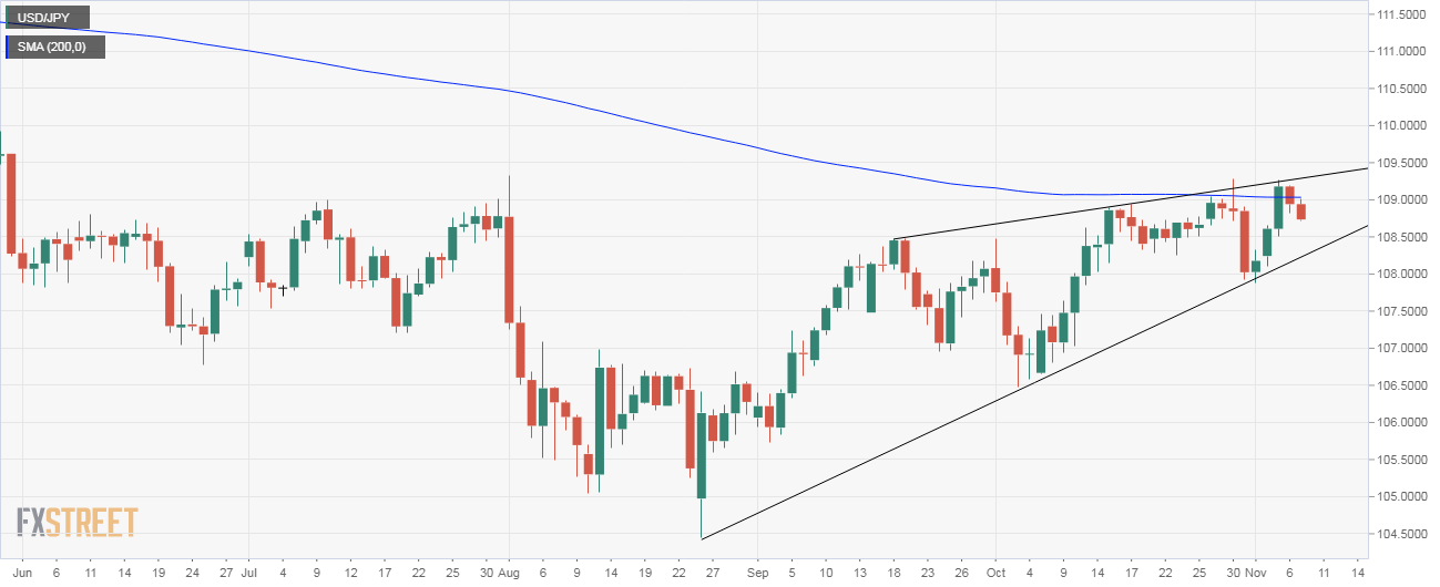 Usd Jpy Chart 20 Years