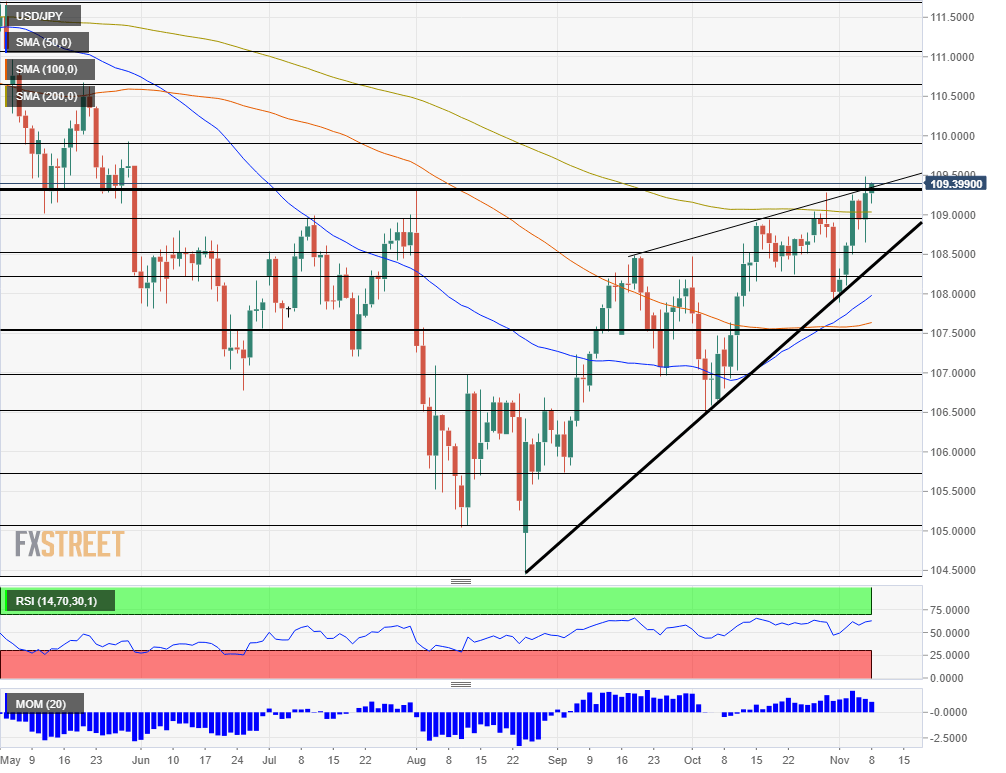 USDJPY