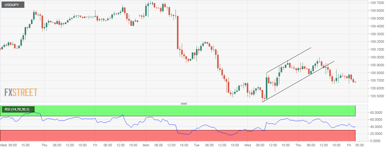 График реального времени usd jpy