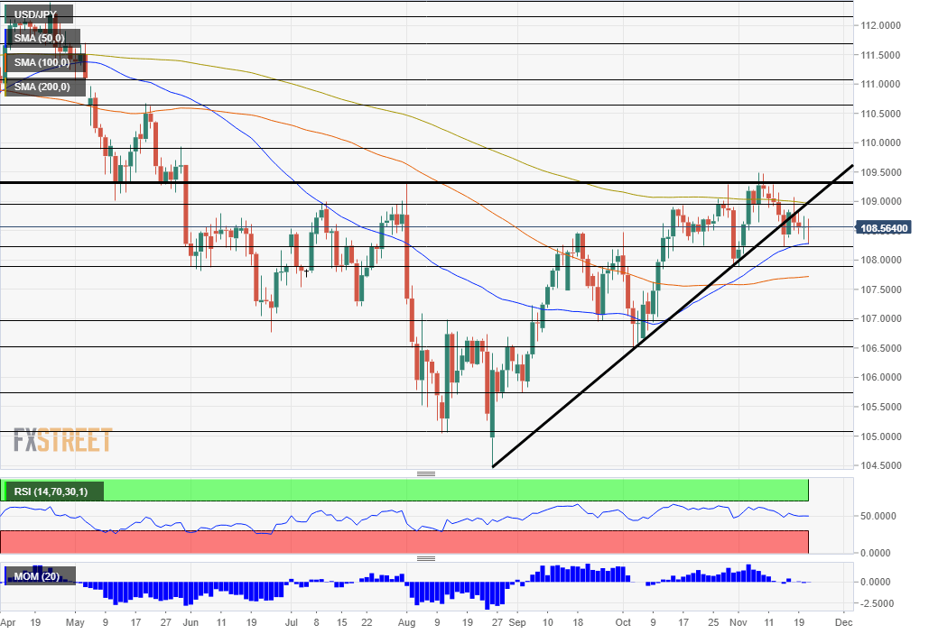 USDJPY