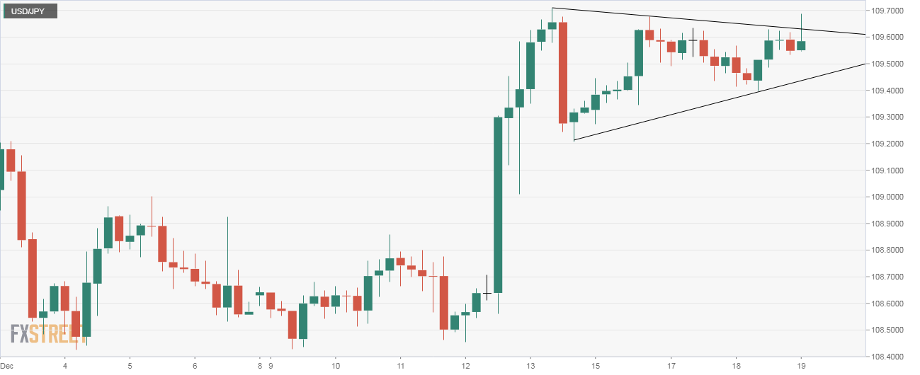 USDJPY