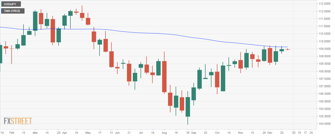 USDJPY