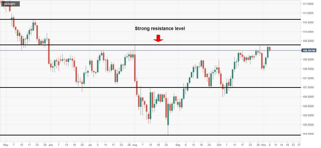 График реального времени usd jpy