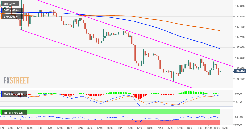 Jpy to usd