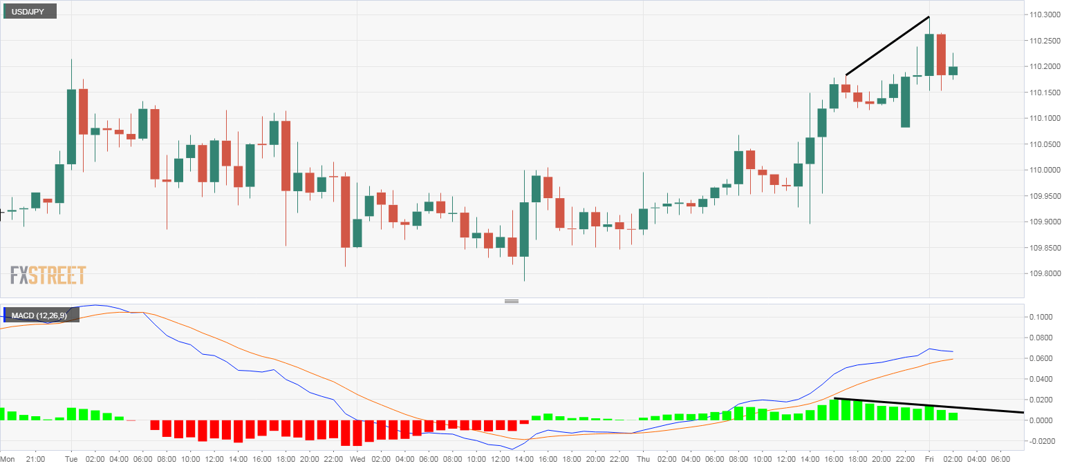 USDJPY