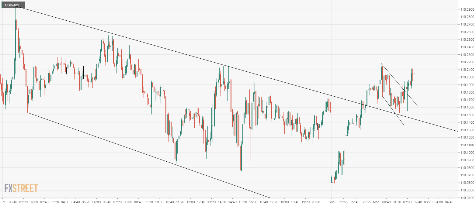 График реального времени usd jpy