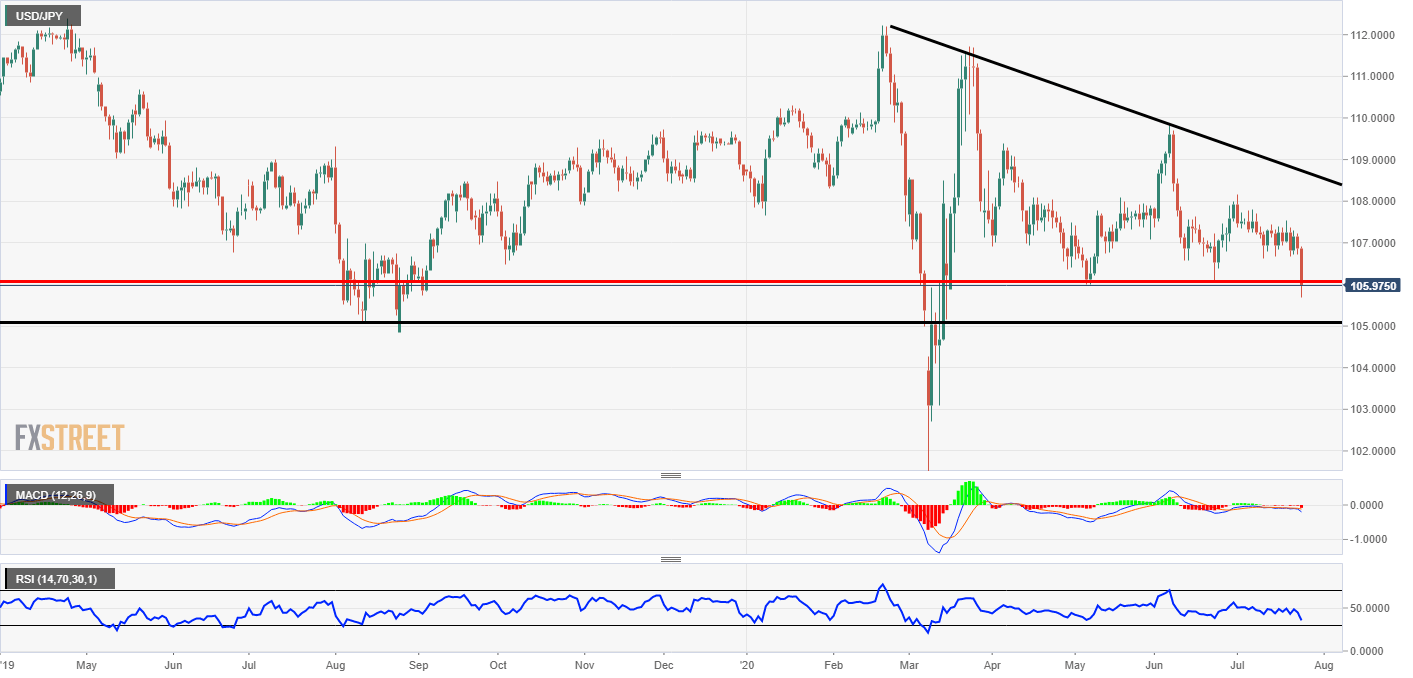 Usd jpy сегодня