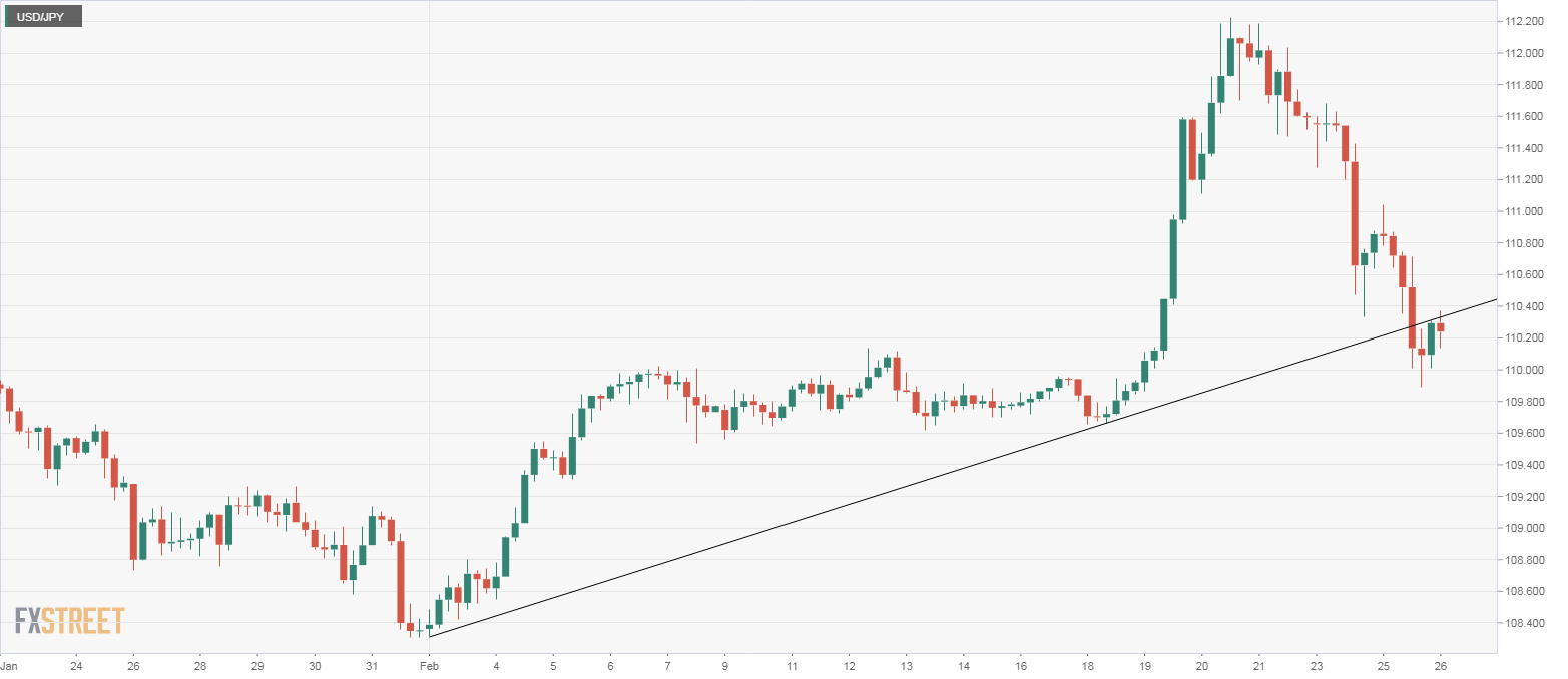 Usd jpy сегодня