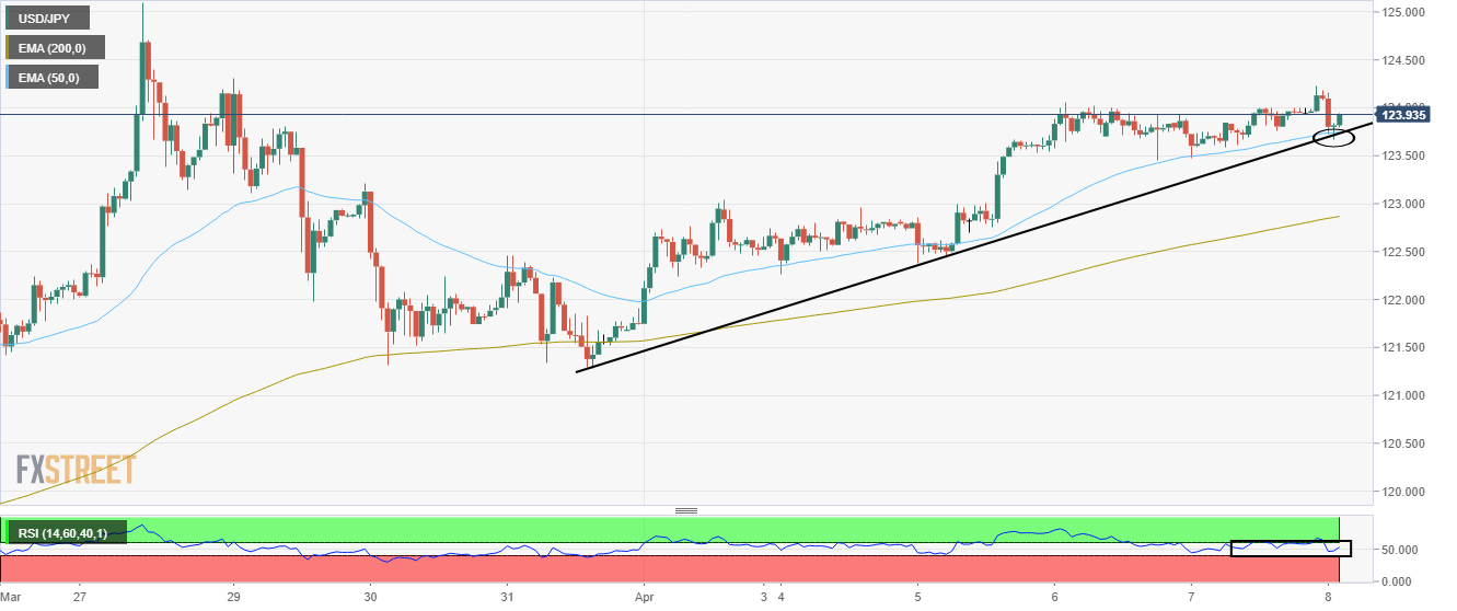 Calendrier Rsi 2023 Trading Forex News And Updates | Forex Broker