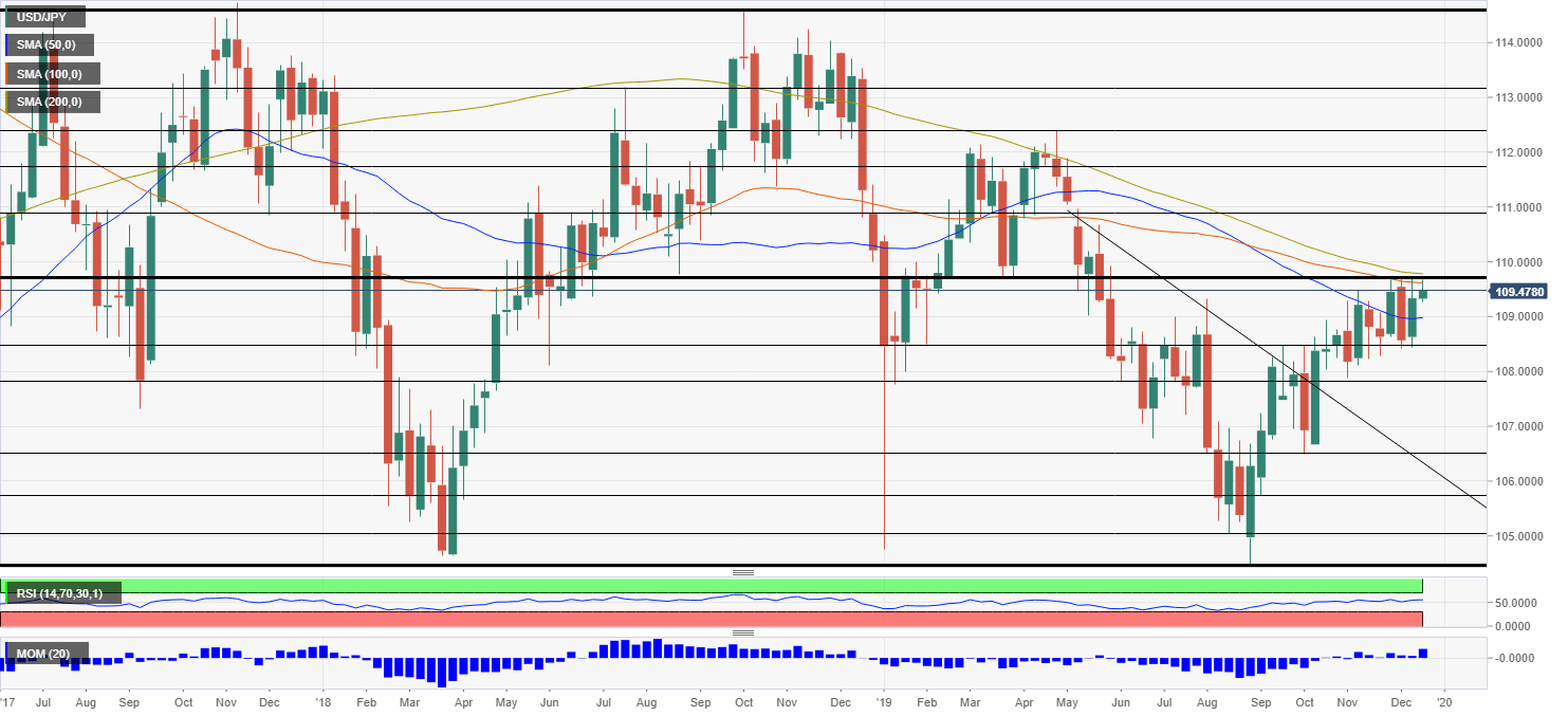 USDJPY 