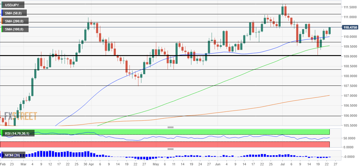 USDJPY