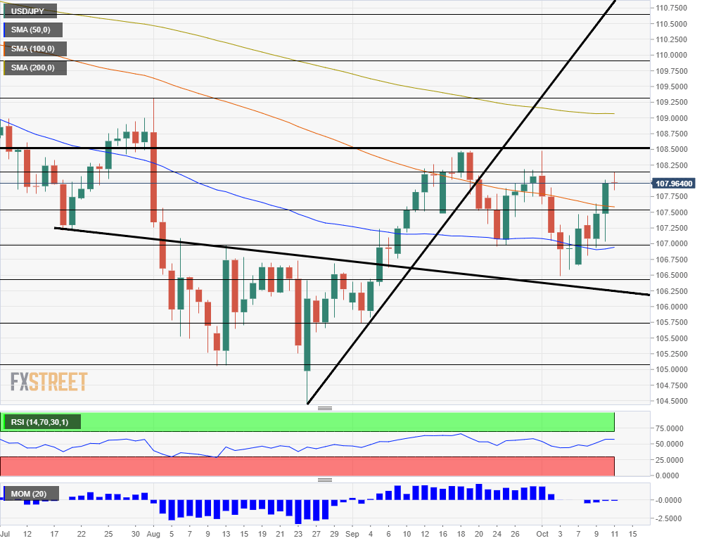 USDJPY